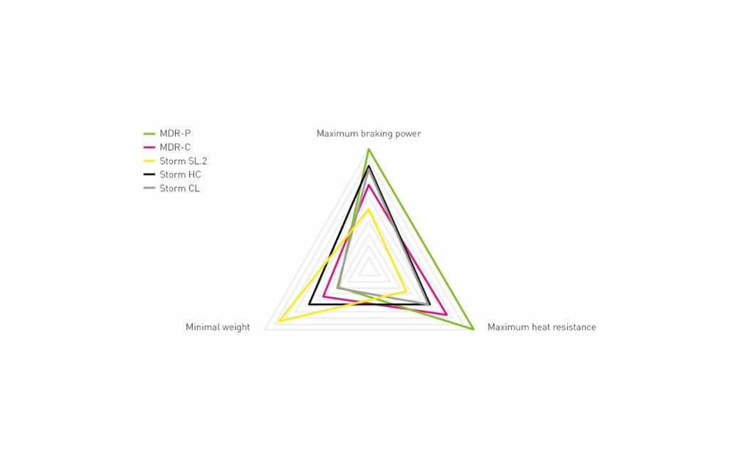 Disque De Frein Magura MDR-P 203 Mm - 2701938 2 Disque De Frein Magura MDR-P 203 Mm - 2701938 – Image 2